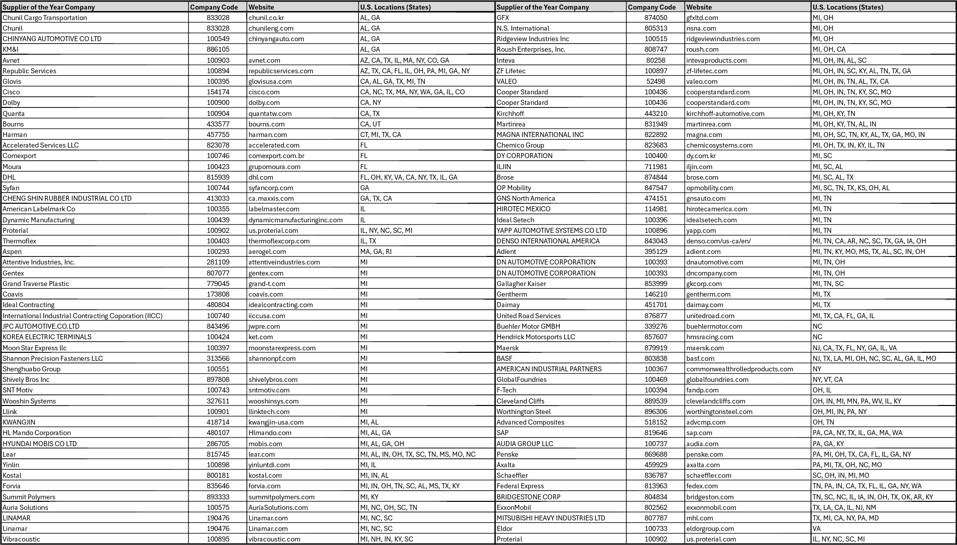 Eligible Companies